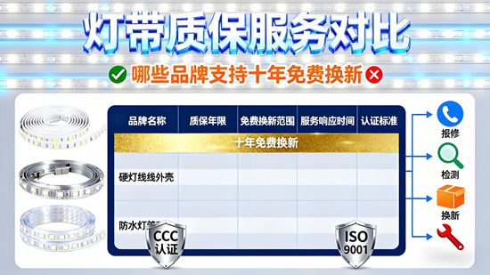 燈帶質(zhì)保服務(wù)對(duì)比：哪些品牌支持十年免費(fèi)換新？