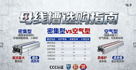 母線槽選購指南：密集型vs空氣型，如何選擇適配型號？
