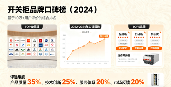 開關柜品牌口碑排行：用戶推薦度最高的五大品牌