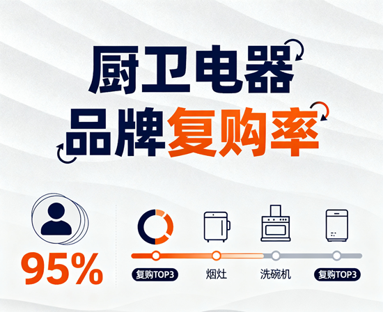 廚衛電器品牌復購率TOP5｜這些品牌用戶粘性為何高？