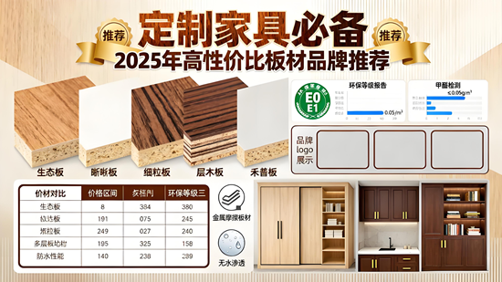 定制家具必備：2025年高性價比板材品牌推薦