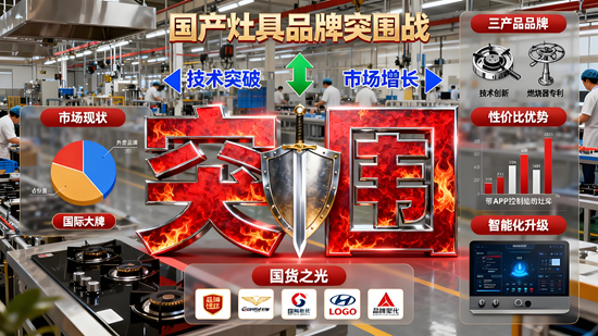 國產灶具品牌突圍戰：這些專利技術值得關注