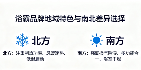 浴霸品牌地域特色：南北差異如何影響選擇？