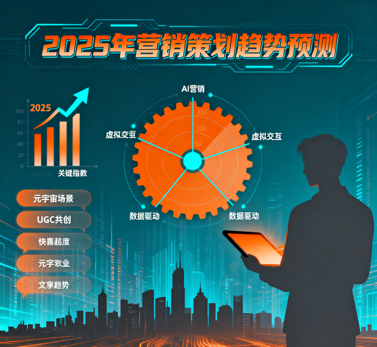 2025年營銷策劃趨勢預測：AI賦能與場景化營銷的深度融合