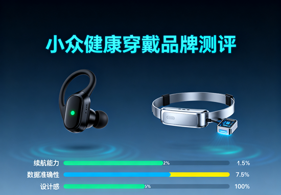 小眾健康穿戴品牌測(cè)評(píng)：哪些黑馬值得關(guān)注？