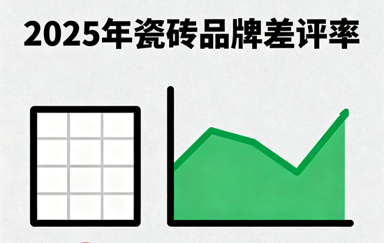2025年瓷磚品牌差評率統(tǒng)計：這些雷區(qū)別踩！
