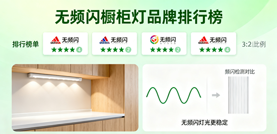 無頻閃櫥柜燈品牌排行榜：護眼照明就選這3家