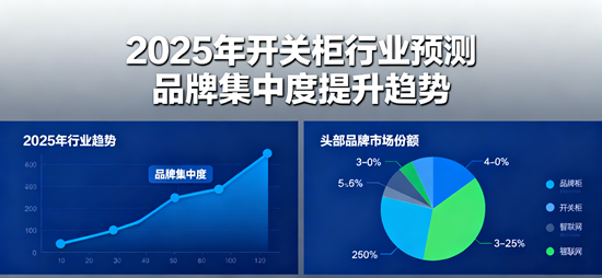 2025年開關柜行業預測：品牌集中度提升趨勢