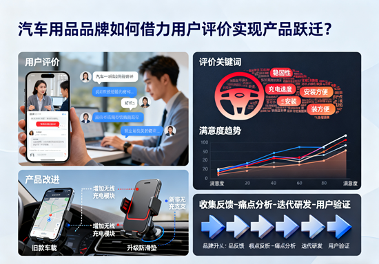 汽車用品品牌如何借力用戶評價實現產品躍遷？