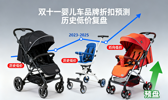 雙十一嬰兒車品牌折扣預測：歷史低價復盤