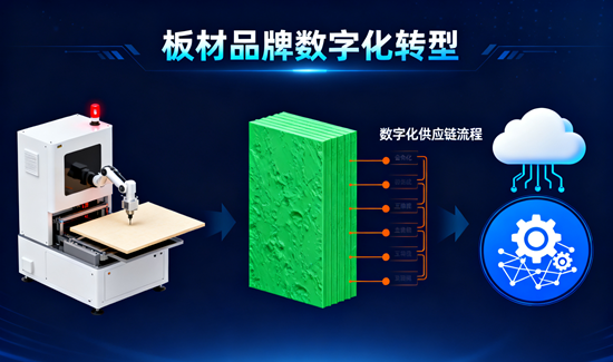 板材品牌數字化轉型：VR設計與在線報價系統的深度評測