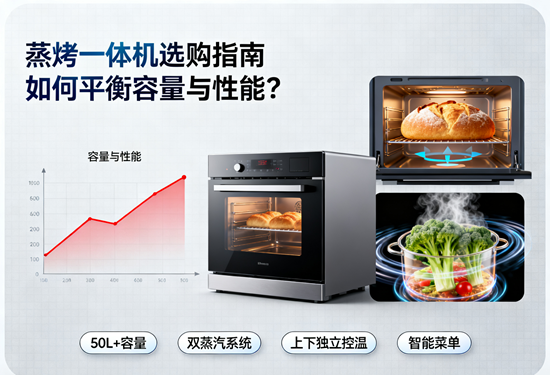 蒸烤一體機選購指南：如何平衡容量與性能？