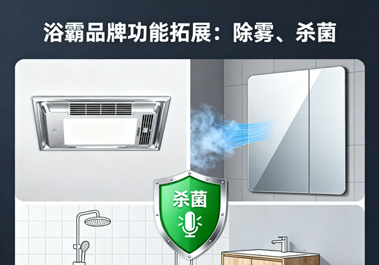 浴霸品牌功能拓展：除霧、殺菌等附加價值驅動衛浴空間智能化革命
