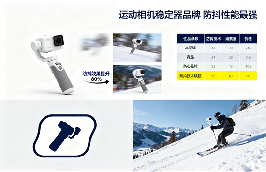 運動相機穩(wěn)定器品牌：防抖性能最強的三款對比
