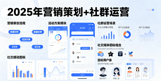 2025年營銷策劃+社群運營：用“情緒價值”撬動用戶粘性革命