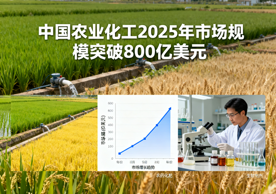 中國農(nóng)業(yè)化工2025年市場規(guī)模突破800億美元，綠色轉(zhuǎn)型加速