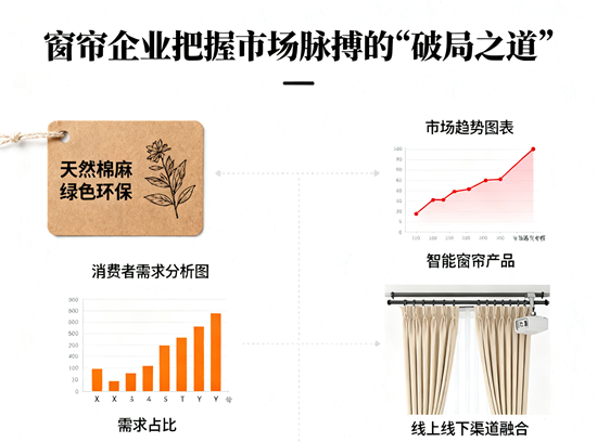 窗簾行業：企業把握市場脈搏的