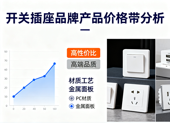 開關插座品牌產品價格帶分析：從經濟款到高端款推薦