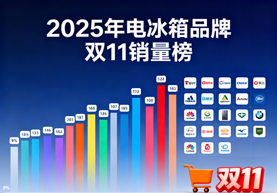 2025年值得買的電冰箱品牌：雙11銷量榜深度解析