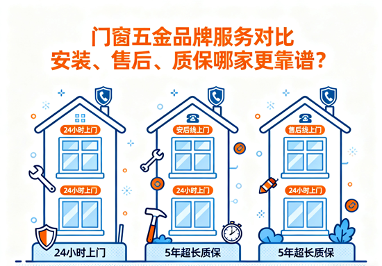 門窗五金品牌服務對比：安裝、售后、質保哪家更靠譜？