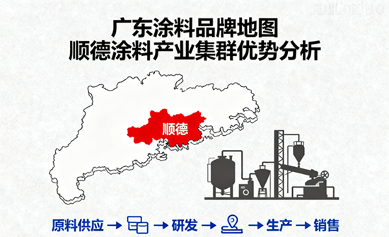 廣東涂料品牌地圖：順德涂料產業集群優勢分析