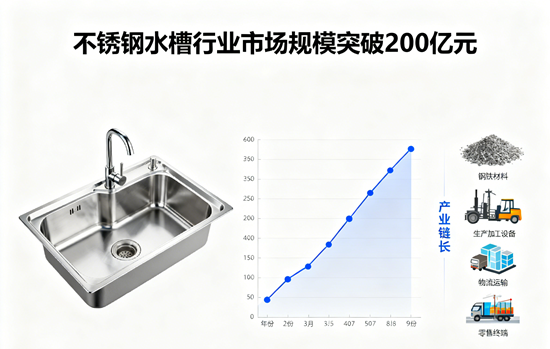 不銹鋼水槽行業市場規模突破200億元，未來可期