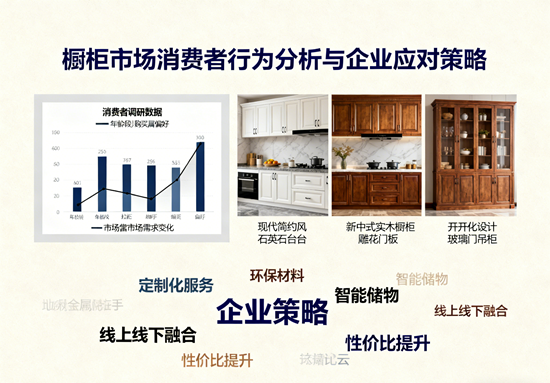 櫥柜市場消費者行為分析與企業應對策略：解碼新消費時代的生存法則