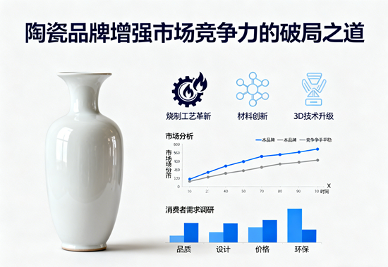 品牌價值提升：陶瓷品牌增強市場競爭力的破局之道